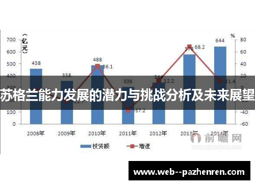 苏格兰能力发展的潜力与挑战分析及未来展望