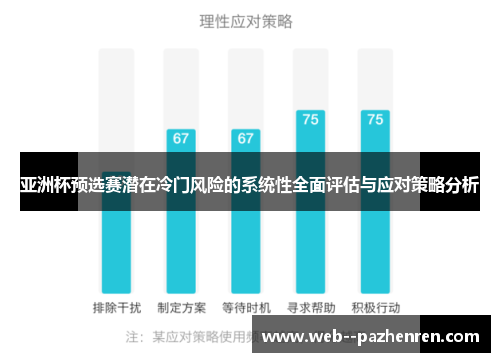 亚洲杯预选赛潜在冷门风险的系统性全面评估与应对策略分析