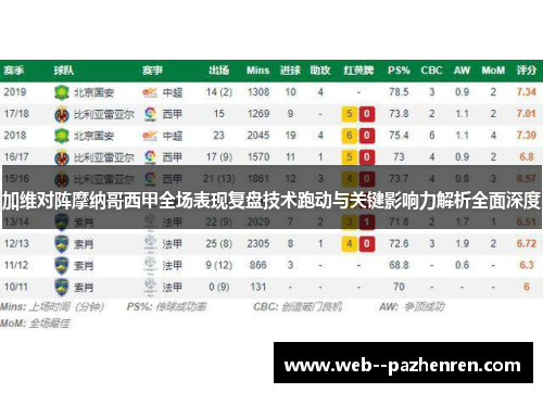 加维对阵摩纳哥西甲全场表现复盘技术跑动与关键影响力解析全面深度