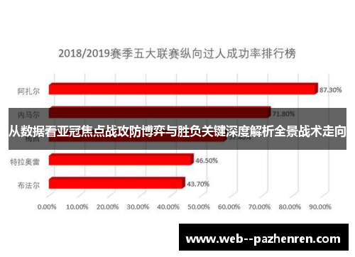 从数据看亚冠焦点战攻防博弈与胜负关键深度解析全景战术走向