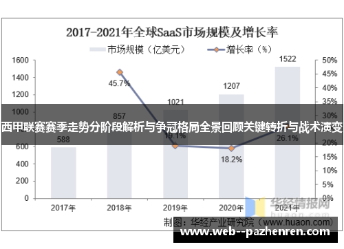 西甲联赛赛季走势分阶段解析与争冠格局全景回顾关键转折与战术演变