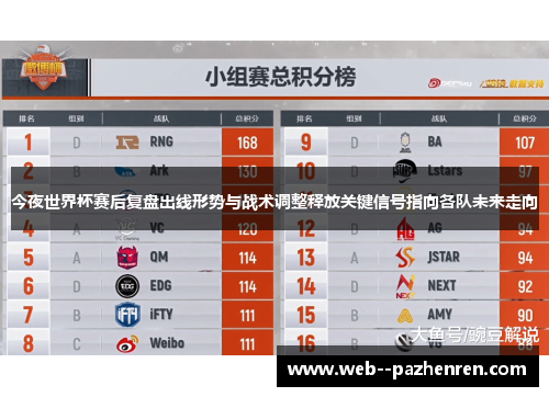 今夜世界杯赛后复盘出线形势与战术调整释放关键信号指向各队未来走向