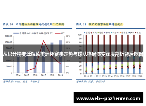 从积分榜变迁解读美洲杯赛事走势与球队格局演变深度剖析背后逻辑
