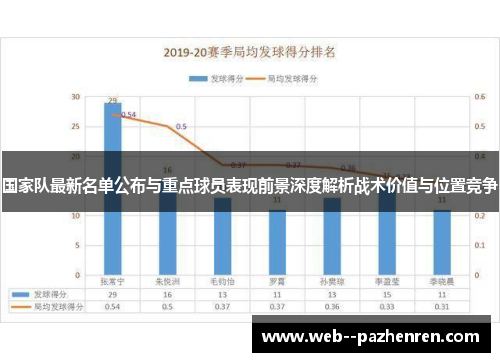 国家队最新名单公布与重点球员表现前景深度解析战术价值与位置竞争 国家队最新名单公布与重点球员表现前景深度解析战术价值与位置竞争