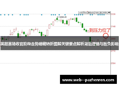 英超赛场收官阶段走势暗藏转折图解关键要点解析背后逻辑与胜负影响 英超赛场收官阶段走势暗藏转折图解关键要点解析背后逻辑与胜负影响